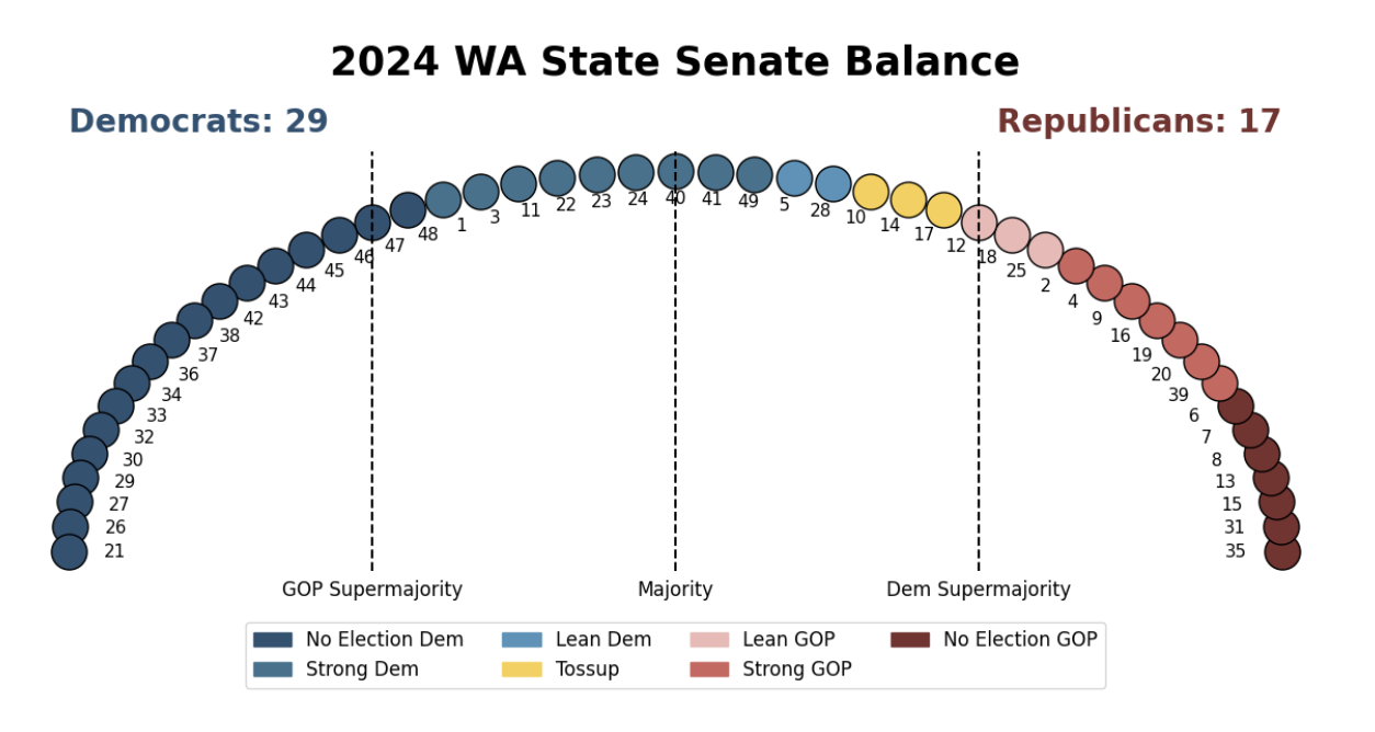 Election results 2024 others